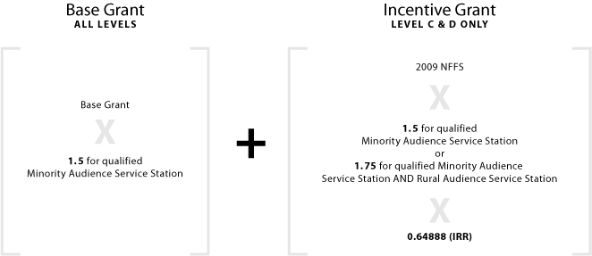 FY 2011 Radio CSG Formulas